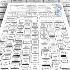 Prestații și facilități persoane cu handicap. Organizarea InstituÅ£iei DirecÅ£ia GeneralÄ De AsistenÅ£Ä SocialÄ Si ProtecÅ£ia Copilului Sector 6 Bucuresti