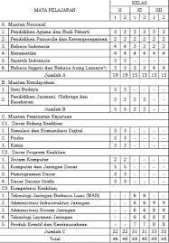 Maybe you would like to learn more about one of these? Struktur Kurikulum Tkj