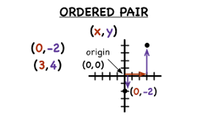 What Is An Ordered Pair Virtual Nerd