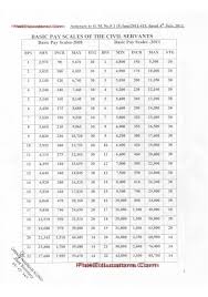Revised Pay Scale_20118 | Okara-On-Line