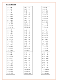 24 Times Tables Multiplication Times Tables Worksheets Maths Times Tables Times Table Sheet