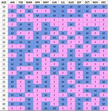 Right Chinese Birth Chinese Sex Chart Accuracy Chinese Sex