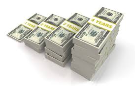 Image result for bank profit