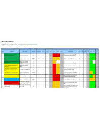 A risk register is a document that keeps track of all the potential problems and risks that you anticipate may arise during a project. What Is A Risk Register In Construction