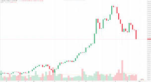 Bitcoin Falls 12 Australian Banks Freeze Accounts Tied To Crypto