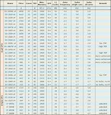 Socket 2011 3 Processors An Overwiew Cfd Online Discussion Forums