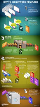 Keyword Research Infographic Seo Infographic Marketing Social Media Infographic Search Engine Marketing