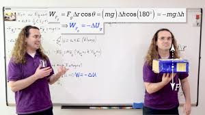 Ap Physics C Equations To Memorize Mechanics