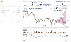 Zerodha Kite Review Options Trading Platform Detail