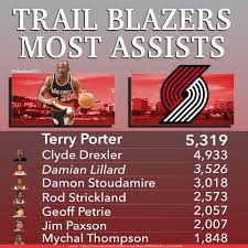 Portland Trailblazers Assist Leaders Basketball Stats In 2020 Portland Trailblazers Trailblazer Terry Porter