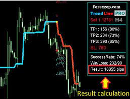 Best Forex Automatic Trend Line Indicator For Mt4 Download Free Trend Trading Forex Forex Trading Strategies