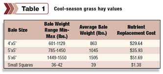 Hay Bale Dimensions Slubne Suknie Info