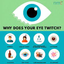 Health Awareness Eye Health Facts Eye Facts Optometry Education