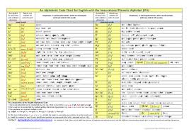 Pdf An Alphabetic Code Chart For English With The