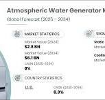 Atmospheric Water Generator Market Size, Report 2025-2034