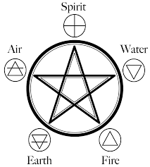 Alchemists eventually associated four triangular symbols to represent these elements. Why The Pentagram And The Five Elements Pentagram Yoga