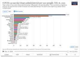 4 vaccines approved for use in germany. Is Merkel S Legacy In Danger As Germany Grapples With Slow Covid 19 Vaccine Rollout The Local