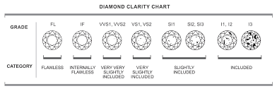What Is Diamond Clarity Understanding Diamond Clarity