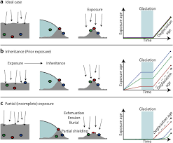 Flirting can be considered as behaving as though one is sexually attracted to someone, but playfully, rather than with serious intentions. Potential Scenarios To Be Considered When Using Tcn Dating From Heyman Download Scientific Diagram