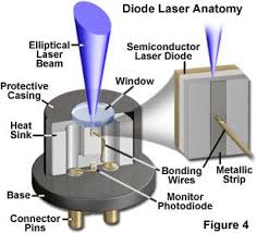Here you can find detailed assessments of popular products to save you the time and money from learning the hard way. Http Www Ringpfeildermatology Com Laser Hair Removal Php Cosmetic Dentistry Laser Hair Removal Diode Laser