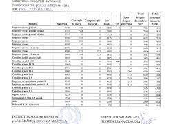 Salarii Intre 9 400 È™i 1 045 De Lei In Luna Ianuarie La Inspectoratul È™colar JudeÈ›ean Alba Ziarul Unirea