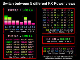 Buy The Fx Power Technical Indicator For Metatrader 4 In