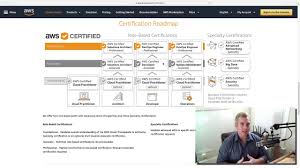 If you're serious about getting aws certified then given the way the exam hierarchy is structured i think it makes more sense to gain several certifications than just the one. Aws Certifications Roadmap For Everyone Youtube