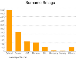 Check spelling or type a new query. Smaga Namensbedeutung Und Herkunft