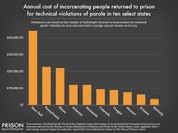 Eight Keys To Mercy How To Shorten Excessive Prison