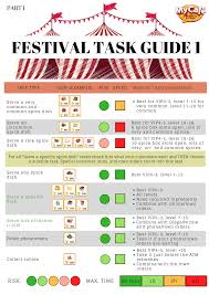 My Cafe Festival Task Guide 1 Part Ii Mycafegame Game Cafe Coffee Games Fun Math