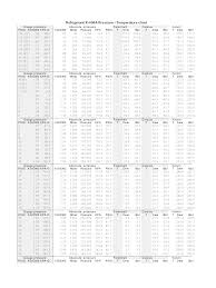 55 correct r414b refrigerant pt chart