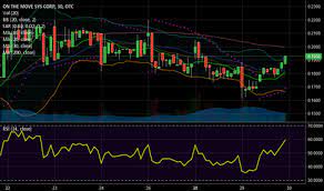 Stock market news, quotes, charts and financial information | stockmarket.com. Omve Stock Price And Chart Otc Omve Tradingview