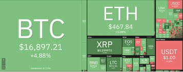 You will find more information about the bitcoin price to usd by going to one of the sections on this page such as historical data, charts, converter, technical analysis, news, and more. Bitcoin Price Analysis Btc Usd Climbs Mount 17k As Fomo Takes Over Cryptopolitan