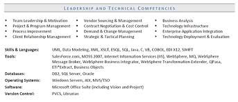 resume format highlighting skills