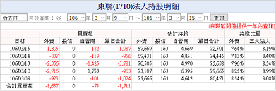 轻松学做产品经理 产品经理工作指南（工作经验+axure） 产品经理数据分析必修课 产品经理成长之路 佩弦文案精品课 产品经理和产品运营的6大法器 更多. æ±è¯ 1710 20170315ä¸‰å¤§æ³•äººæŒè‚¡ æ²‰é»˜çš„åŠ›é‡silentpower ç—žå®¢é‚¦