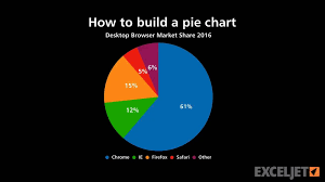 How To Build A Pie Chart
