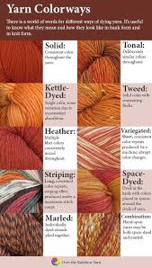 Colorway Chart And Other Charts Http Overtherainbowyarn Com Yarn School Handdyed Yarn Spinning Wool Yarn