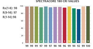 spectracore led soft light