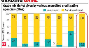 Up To 24 Defaulters Had Safe Credit Rating Rbi Report In 2020 Credit Rating Agency The Borrowers Credit Rating