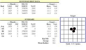 Have Higher And Higher Bcs But What They Are Lacking Is