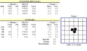 Have Higher And Higher Bcs But What They Are Lacking Is