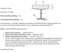 Understanding Ulc Listed Fire Resistant Designs