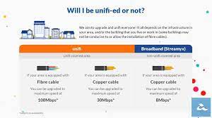 How to upgrade unifi device firmware via ssh ubiquiti (unifi air) broadband (unifi lite) mobile postpaid. Tm Pengguna Streamyx Diluar Kawasan Unifi Hanya Akan Digandakan Kelajuan Bukan Dinaik Taraf Ke 8mbps Amanz