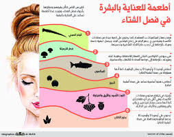 أطعمة للعناية بالبشرة في الشتاء صحيفة مكة انفوجرافيك منوعات Body Care Health Infographic
