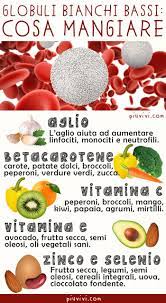 Cosa è consigliato per alzare i globuli bianchi, dopo chemio, con pridotti omeopatici o fitoterapici che non contrastano con i farmaci antitumorali e con l'omeprazolo, plasil, soldesam, cetirizina, grazie attendo risposta. Pin Su Nutrizione Sana