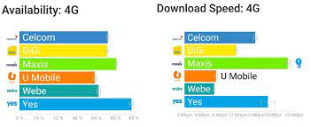 You don't need to return the sim card. U Mobile 4g Lte Technave