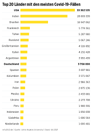 Reisende, die sich in den letzten 10 tagen in einem hochrisiko oder. Bundesregierung Hebt Reisewarnung Fur Corona Risikogebiete Auf B Z Berlin
