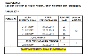 Takwim penggal dan cuti persekolahan tahun 2019. Takwim Penggal Persekolahan 2019 Gurubesar My