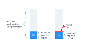 Maybe you would like to learn more about one of these? Margin Trading The Complete Guide For Day Traders