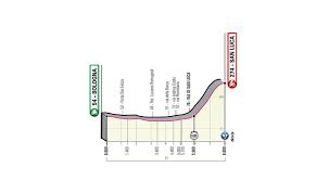 Roma non ospiterà il giro d'italia 2019. Tutte Le Tappe Del Giro D Italia 2019 Il Foglio